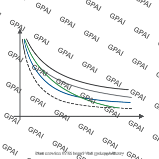 Graph length vs speed parameter