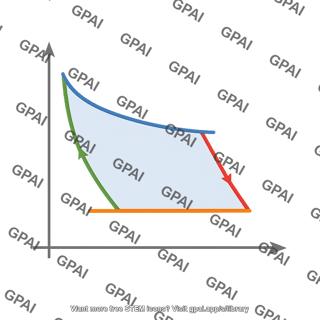 Thermodynamic cycle p v loop