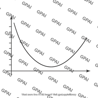 Graph of potential energy