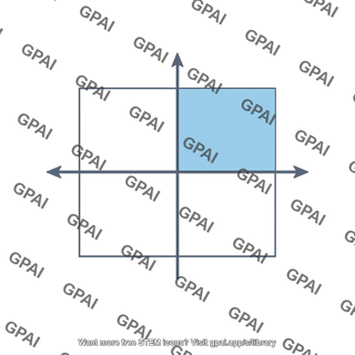 Quadrant marker