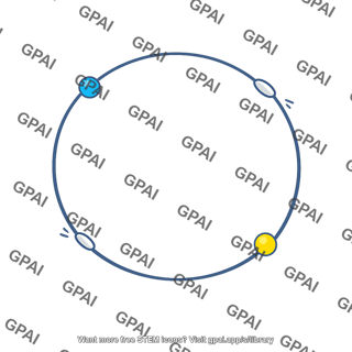 Orbit circle