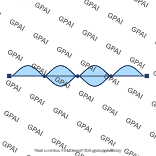 Standing wave on string n4