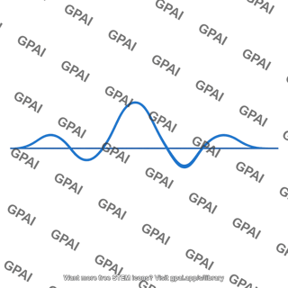 Resultant wave on string