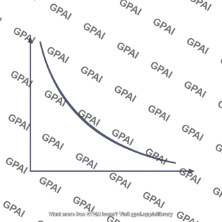 Adiabatic expansion curve