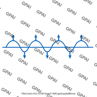 Electric field oscillating