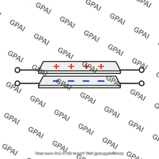 Parallel plate capacitor charged