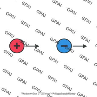Moving charged particle