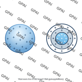 Spherically symmetric charge distribution