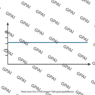 Total energy plot