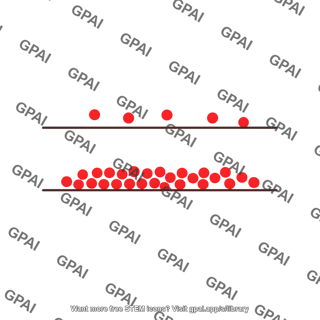 Thermal equilibrium population