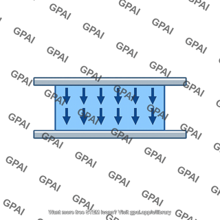 Magnetic field between rails