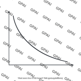 Pressure volume curve adiabatic