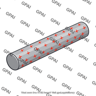 Charged solid cylinder