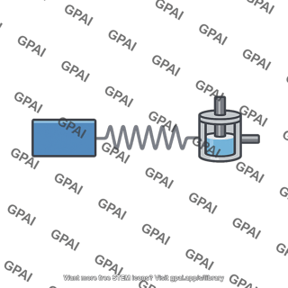 Damped harmonic oscillator