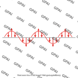 Magnetic field oscillating