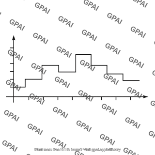 Voltage graph