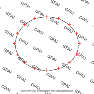 Ring of uniform positive charge