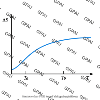 Entropy vs temperature graph