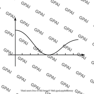 Force vs position graph