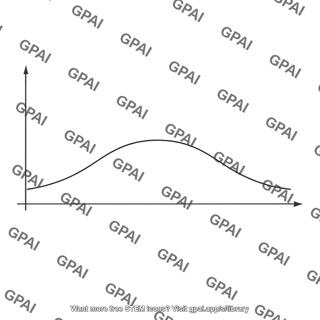 Resonance curve broad