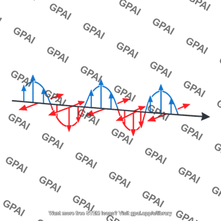 Electromagnetic wave plane
