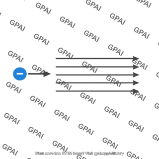 Electron moving same direction electric field