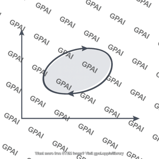 Pv cycle counter clockwise