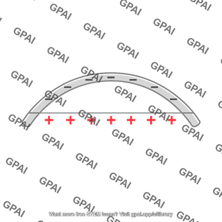 Charged arc rod