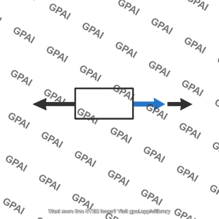 Free body diagram block horizontal