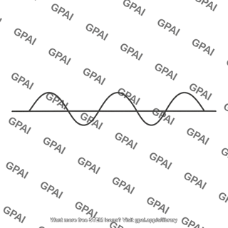 Transverse wave on string