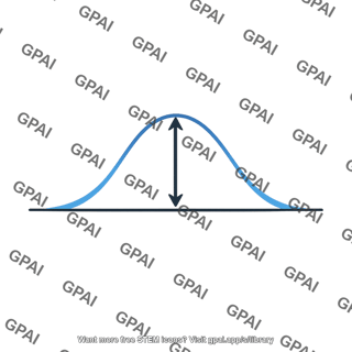 Transverse displacement amplitude marker