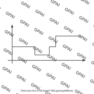 Potential energy curve piecewise
