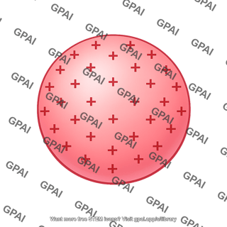 Sphere uniform positive charge