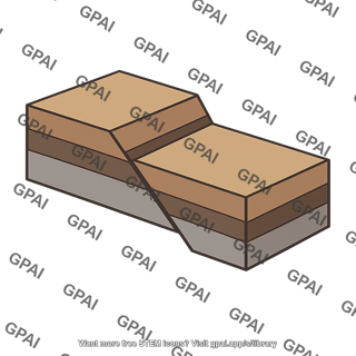 Dip slip fault