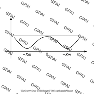 Double well potential graph