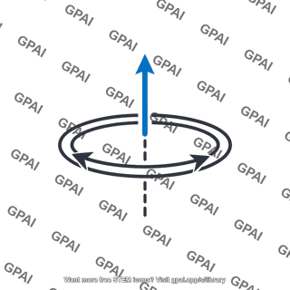 Magnetic dipole current loop
