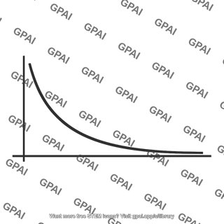 Probability density plot exponential decay