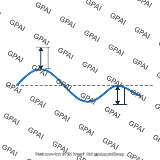 Transverse displacement