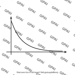 Current decay graph