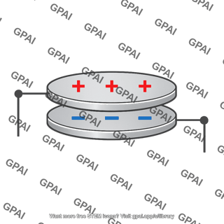Parallel plate capacitor charging circular