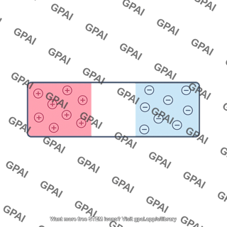 Pn junction depletion zone