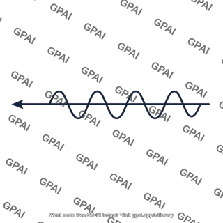 Free particle wavefunction negative x