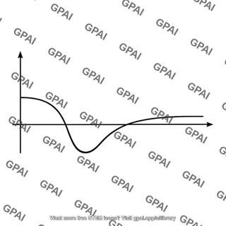Damped oscillation curve