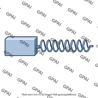 Block spring system
