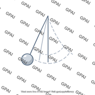 Damped pendulum