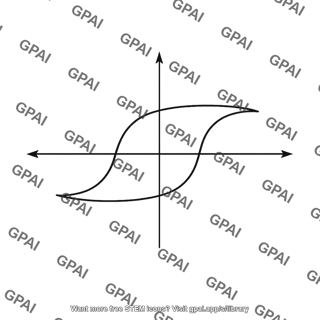 Hysteresis loop