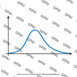 Radial probability density