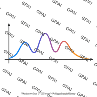 Probability density plot