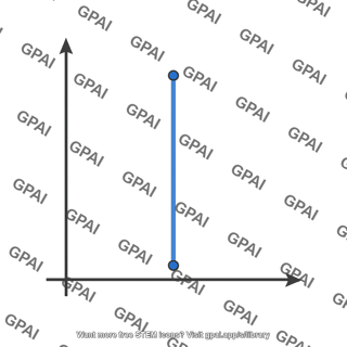 Constant volume process