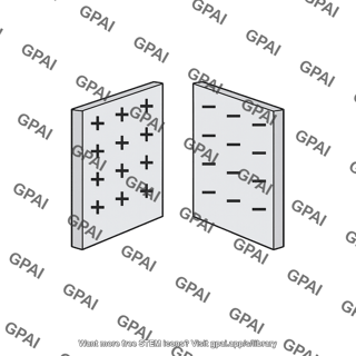 Parallel plate capacitor charged